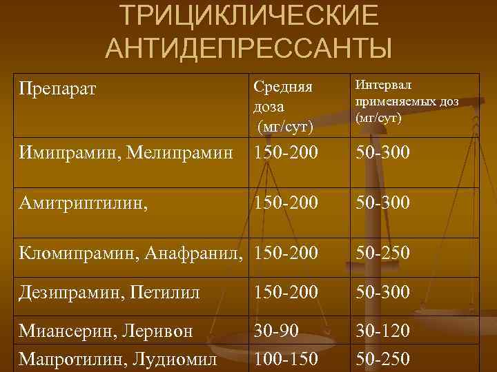 Трициклические антидепрессанты список. Трициклические антидепрессанты препараты. Трициклические антидепрессанты список препаратов. Циклические антидепрессанты.