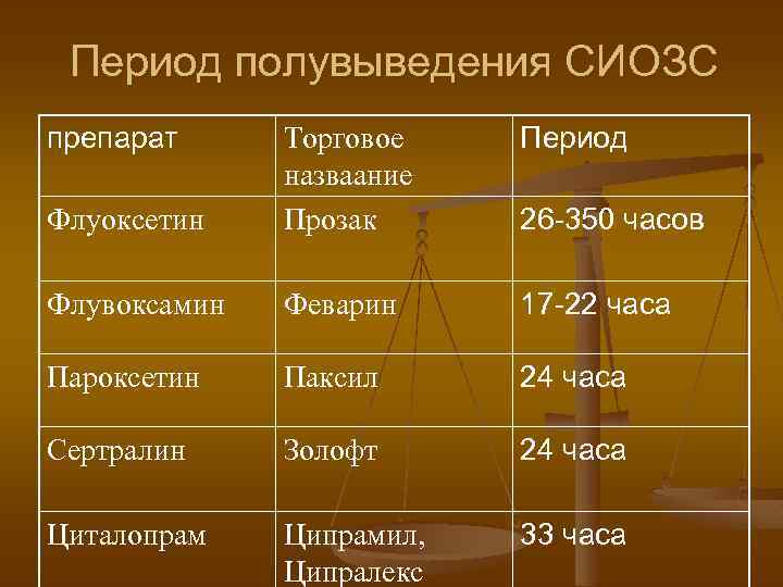 Схема отмены паксила