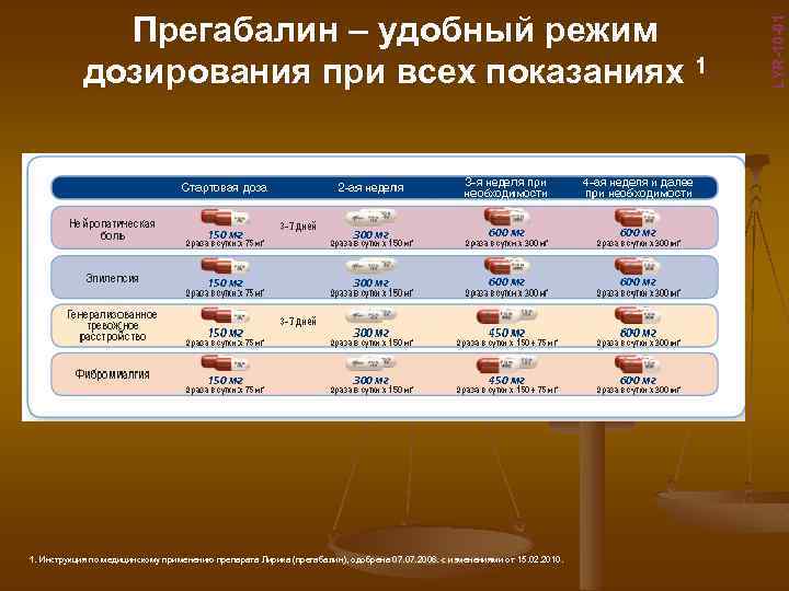 1. Инструкция по медицинскому применению препарата Лирика (прегабалин), одобрена 07. 2006. с изменениями от