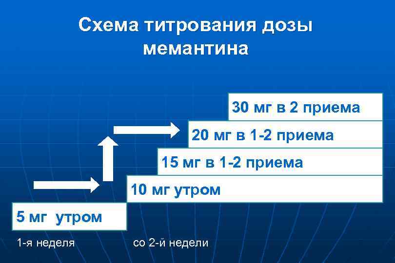 Схема титрования дозы мемантина 30 мг в 2 приема 20 мг в 1 -2