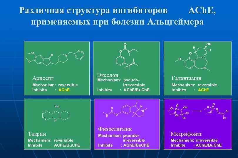 Различная структура ингибиторов ACh. E, применяемых при болезни Альцгеймера Арисепт Mechanism: reversible Inhibits :