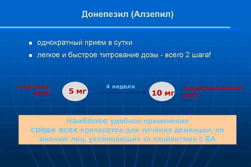 Донепезил (Алзепил) n однократный прием в сутки n легкое и быстрое титрование дозы -