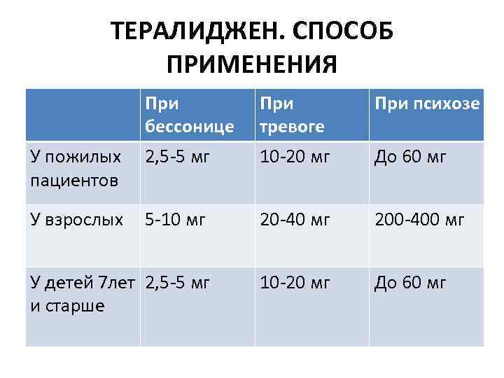 Схема приема тералиджена при тревожном расстройстве