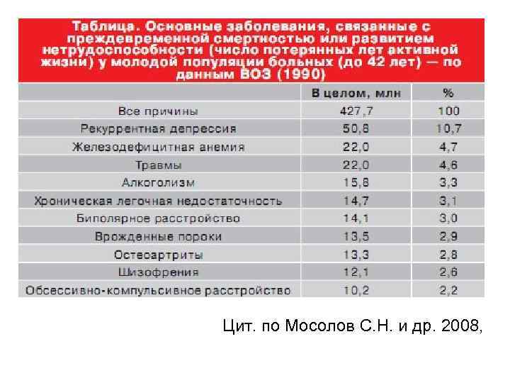 Цит. по Мосолов С. Н. и др. 2008, 