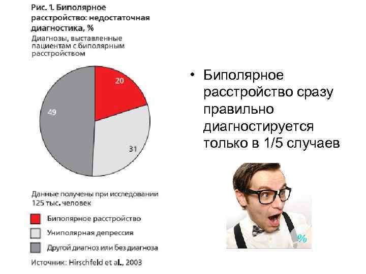 Тест на биполярное расстройство. Что такое биполярное расстройство у человека. Знак людей с биполярным расстройством. Процент людей с биполярным расстройством.