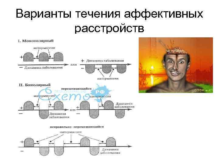 Варианты течения аффективных расстройств 