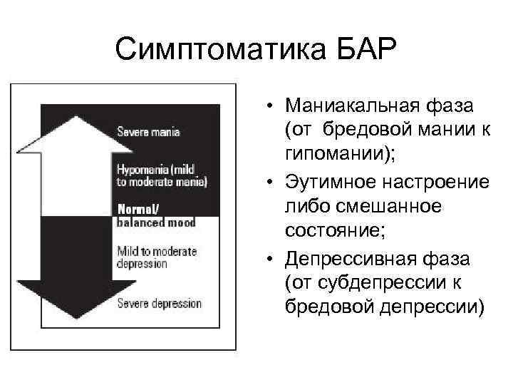 Маниакальная фаза. Бар маниакальная фаза. Симптомы маниакальной фазы бар. Бар депрессивная фаза. Маниакальная фаза биполярного.