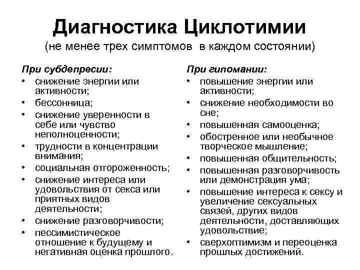 Диагностика Циклотимии (не менее трех симптомов в каждом состоянии) При субдепресии: • снижение энергии