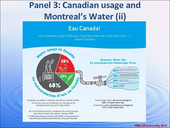 Panel 3: Canadian usage and Montreal’s Water (ii) ©Mc. Gill University 2012 