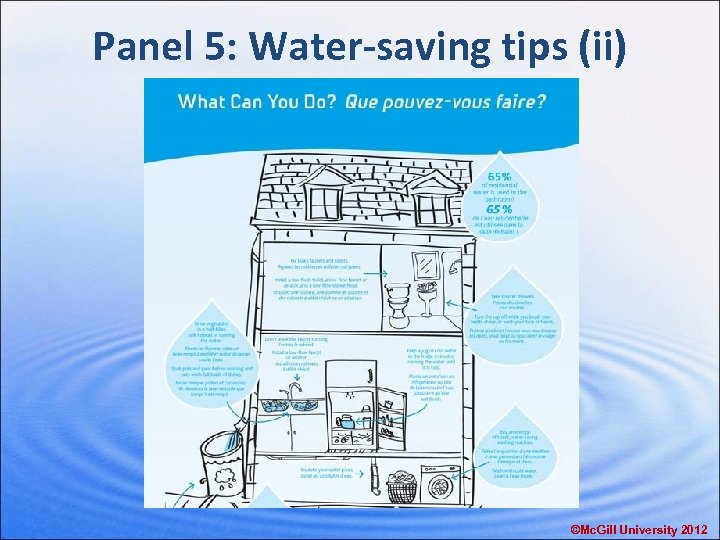 Panel 5: Water-saving tips (ii) ©Mc. Gill University 2012 