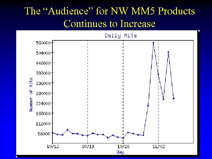 The “Audience” for NW MM 5 Products Continues to Increase 