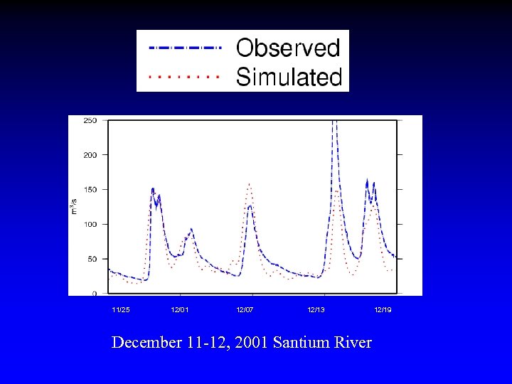 11/25 12/01 12/07 12/13 December 11 -12, 2001 Santium River 12/19 