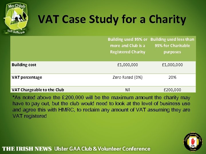VAT Case Study for a Charity Building cost VAT percentage VAT Chargeable to the