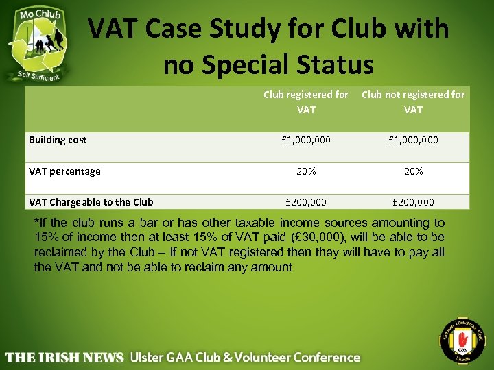 VAT Case Study for Club with no Special Status Building cost VAT percentage VAT
