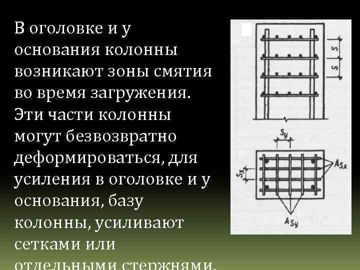 В оголовке и у основания колонны возникают зоны смятия во время загружения. Эти части