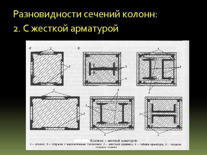 Разновидности сечений колонн: 2. С жесткой арматурой 