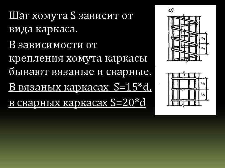 Шаг хомута S зависит от вида каркаса. В зависимости от крепления хомута каркасы бывают