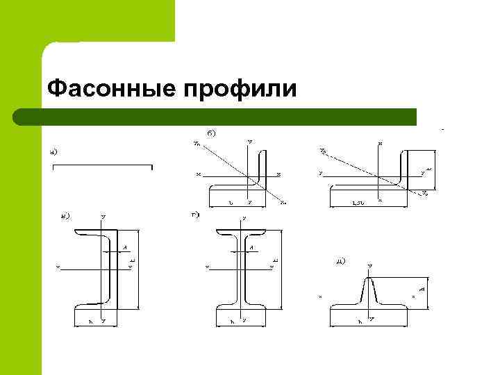Фасонные профили 