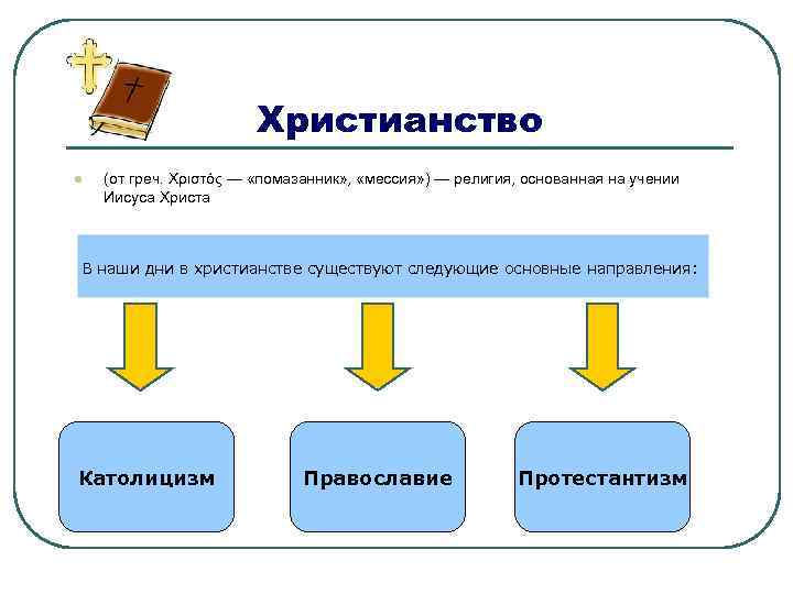 Христианство l (от греч. Χριστός — «помазанник» , «мессия» ) — религия, основанная на