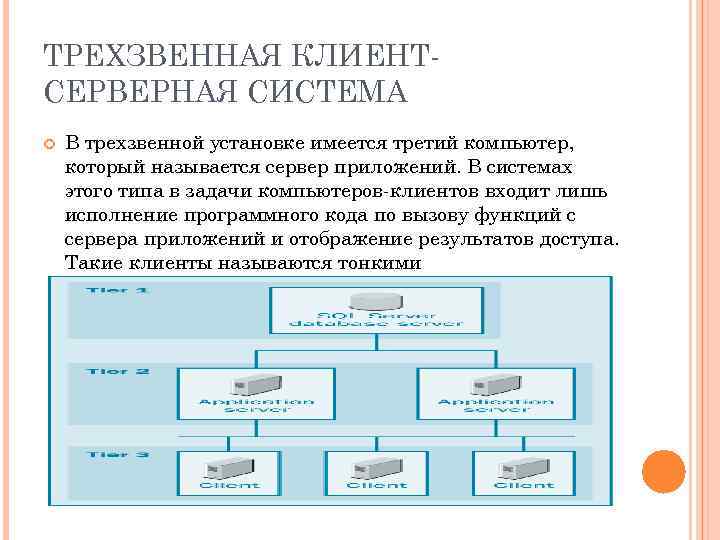 ТРЕХЗВЕННАЯ КЛИЕНТСЕРВЕРНАЯ СИСТЕМА В трехзвенной установке имеется третий компьютер, который называется сервер приложений. В