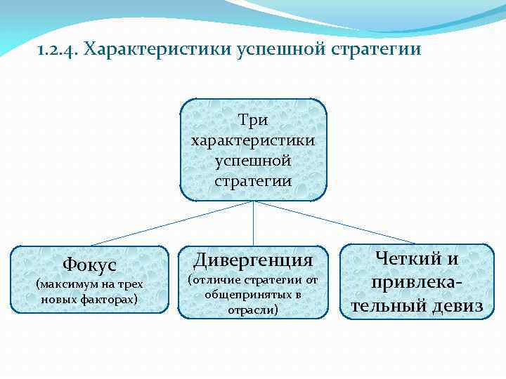 1. 2. 4. Характеристики успешной стратегии Три характеристики успешной стратегии Фокус (максимум на трех