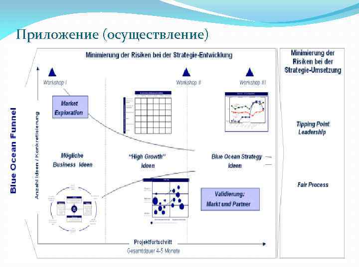 Приложение (осуществление) 