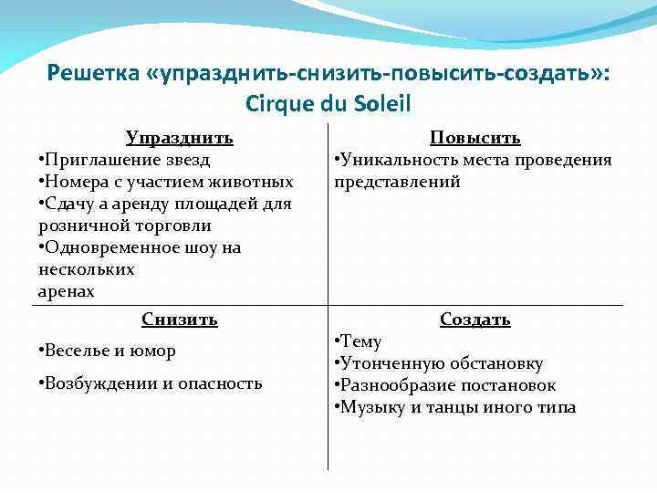 Решетка «упразднить-снизить-повысить-создать» : Cirque du Soleil Упразднить • Приглашение звезд • Номера с участием