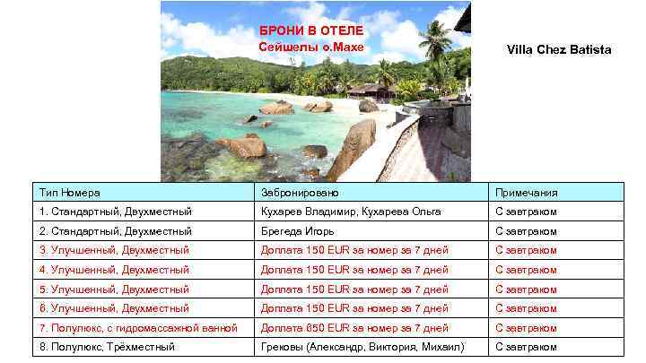 БРОНИ В ОТЕЛЕ Сейшелы о. Махе Villa Chez Batista Тип Номера Забронировано Примечания 1.