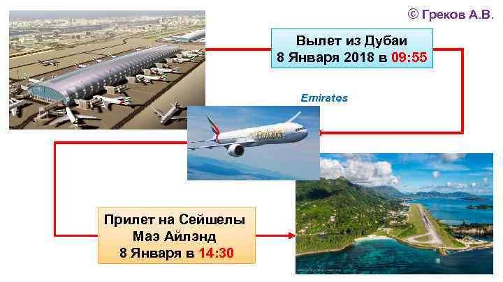 © Греков А. В. Вылет из Дубаи 8 Января 2018 в 09: 55 Emirates