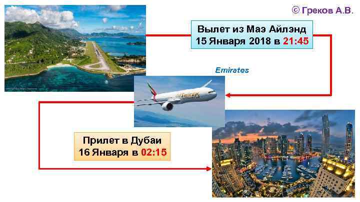 © Греков А. В. Вылет из Маэ Айлэнд 15 Января 2018 в 21: 45