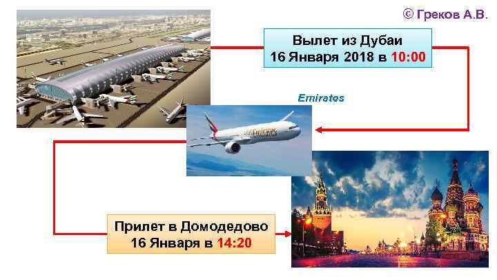 © Греков А. В. Вылет из Дубаи 16 Января 2018 в 10: 00 Emirates