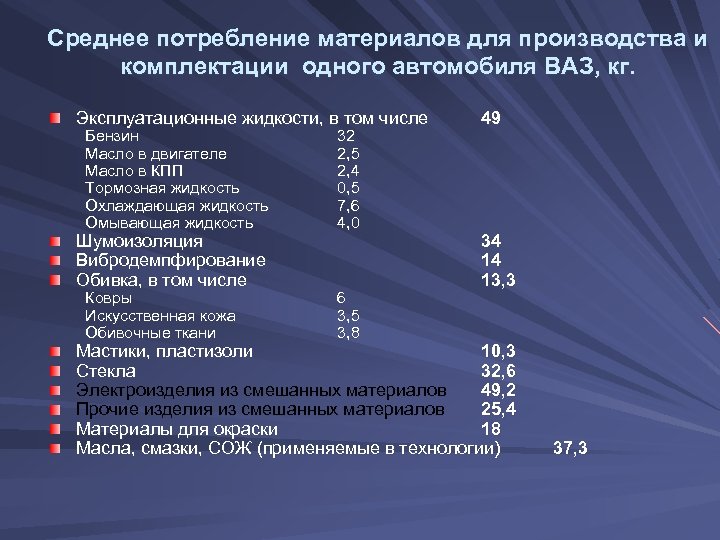 Средний расход по городу. Потребление материалов. Средний расход ткани. Среднемесячные расходы. Среднемесячная потребность.