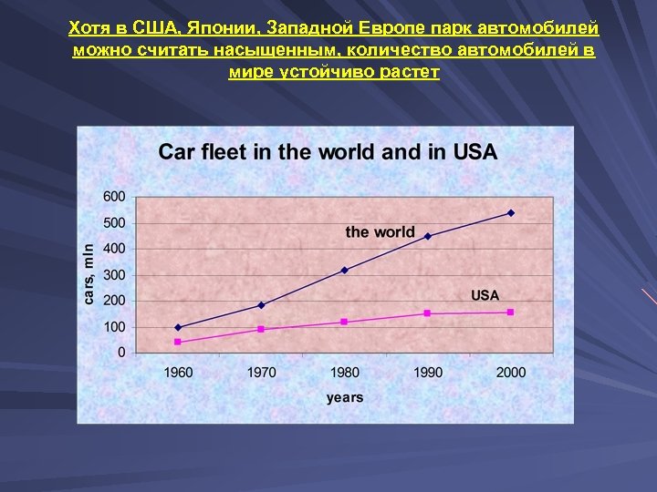 Хотя в США, Японии, Западной Европе парк автомобилей можно считать насыщенным, количество автомобилей в