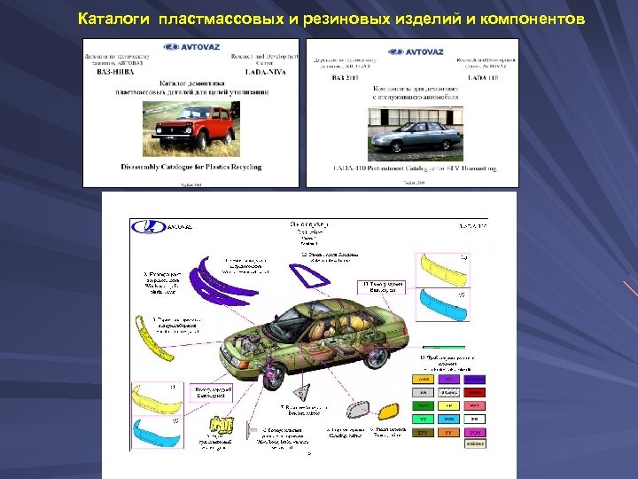 Каталоги пластмассовых и резиновых изделий и компонентов 