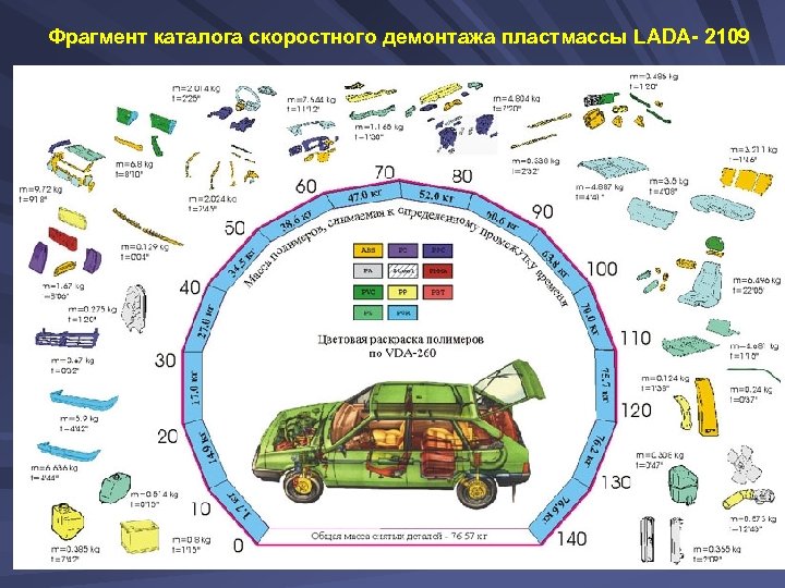 Фрагмент каталога скоростного демонтажа пластмассы LADA- 2109 