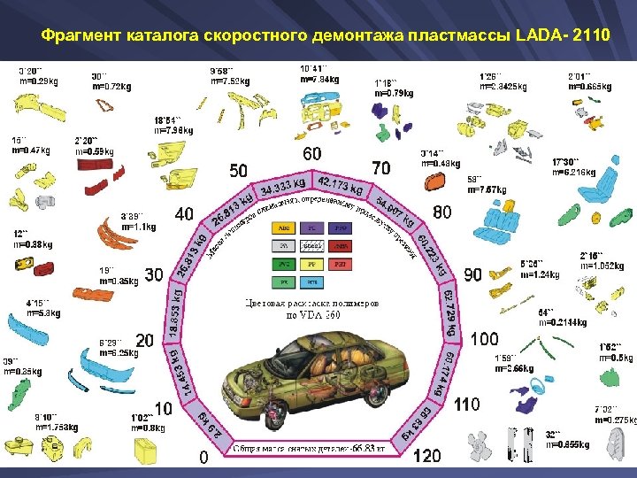 Фрагмент каталога скоростного демонтажа пластмассы LADA- 2110 