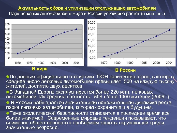 Актуальность сбора и утилизации отслуживших автомобилей Парк легковых автомобилей в мире и России устойчиво
