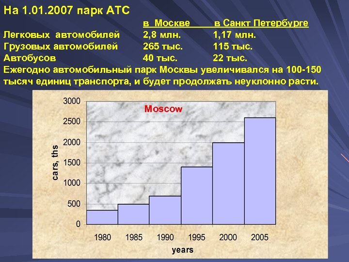 На 1. 01. 2007 парк АТС в Москве в Санкт Петербурге Легковых автомобилей 2,
