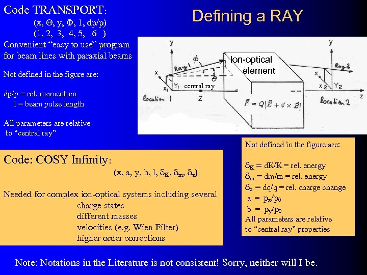 Code TRANSPORT: (x, Q, y, F, 1, dp/p) (1, 2, 3, 4, 5, 6