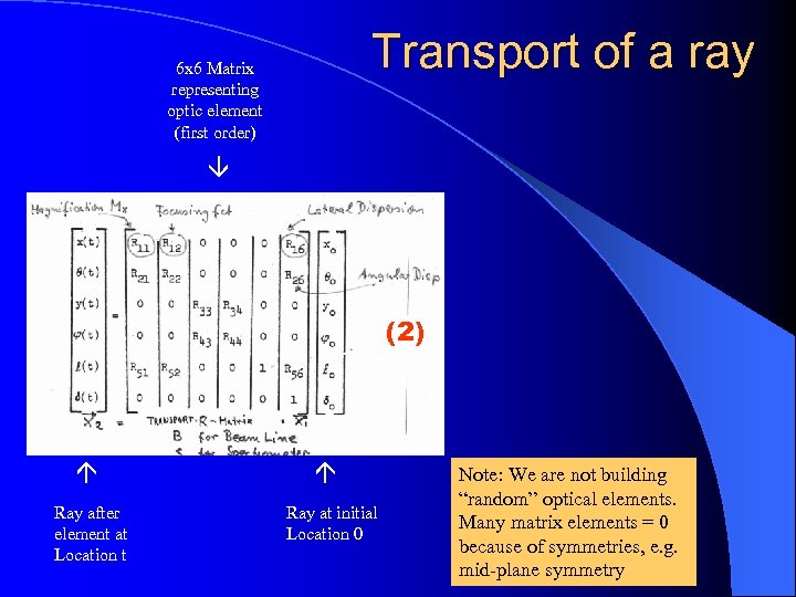 Transport of a ray 6 x 6 Matrix representing optic element (first order) Ray