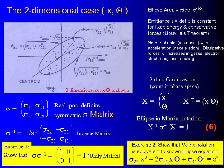 The 2 -dimensional case ( x, Q ) Ellipse Area = p(det s)1/2 Emittance