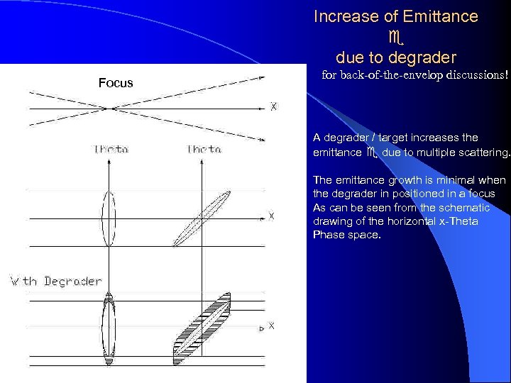 Increase of Emittance e due to degrader Focus for back-of-the-envelop discussions! A degrader /