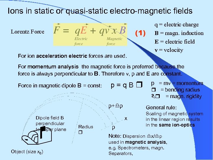 Ions in static or quasi-static electro-magnetic fields (1) Lorentz Force For ion acceleration electric