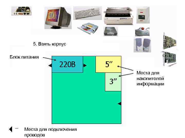 5. Взять корпус Блок питания Места для накопителей информации Места для подключения проводов 