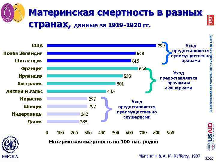 } } } Эффективная перинатальная помощь и уход (ЭПУ) Материнская смертность в разных странах,