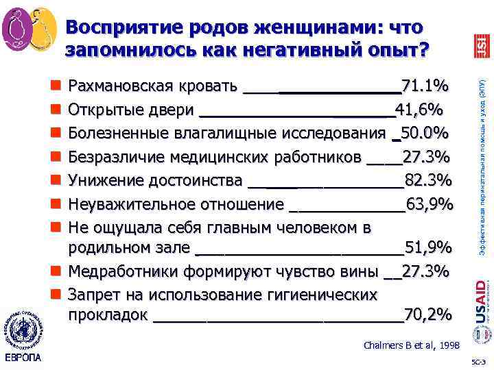 Рахмановская кровать ____ _ 71. 1% Открытые двери ______ 41, 6% Болезненные влагалищные исследования