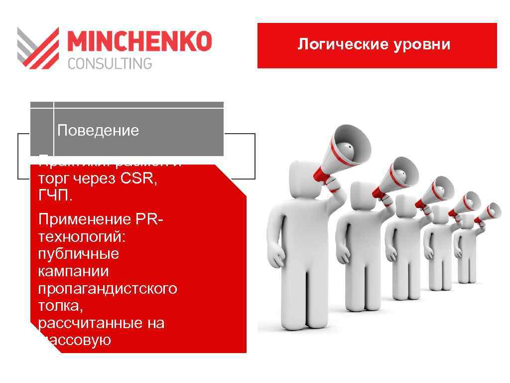 Логические уровни Поведение Практики: размен и торг через CSR, ГЧП. Применение PRтехнологий: публичные кампании