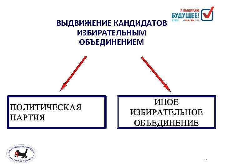 Кандидата выдвигает политическая партия