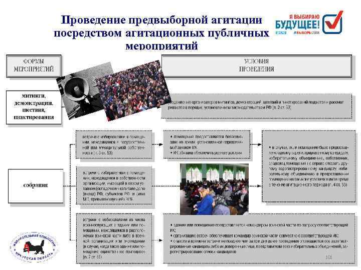 Проведение предвыборной агитации посредством агитационных публичных мероприятий 101 