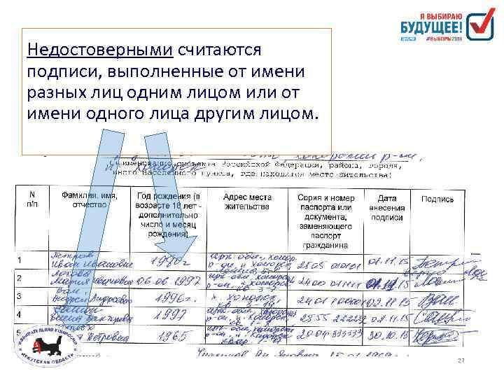 Недостоверными считаются подписи, выполненные от имени разных лиц одним лицом или от имени одного